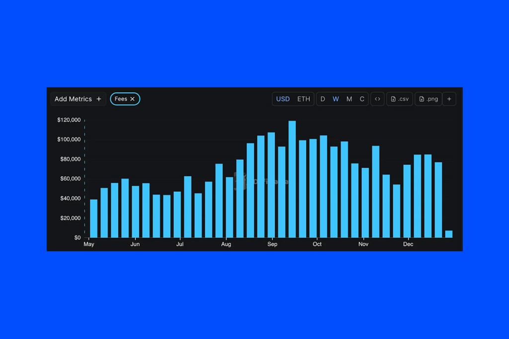 Chainlink Faces Breakdown Risk: Double Top Pattern Alarms Investors