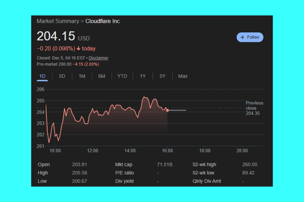 Cloudflare Outage Sparks Panic: What Happens to the Stock Now?