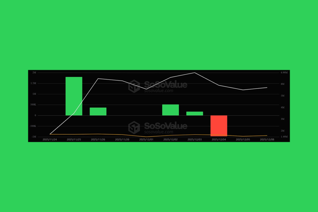 Dogecoin ETFs Hit Record Lows: Is Investor Interest Fading Fast?