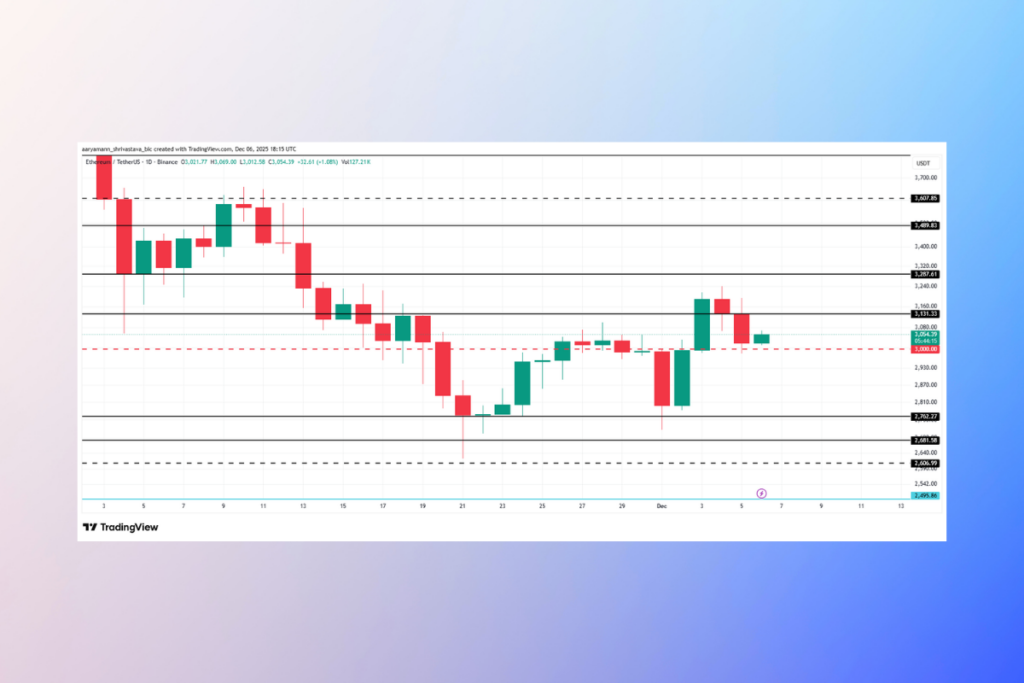 ETH Bulls Return: A Massive Move Could Be Next