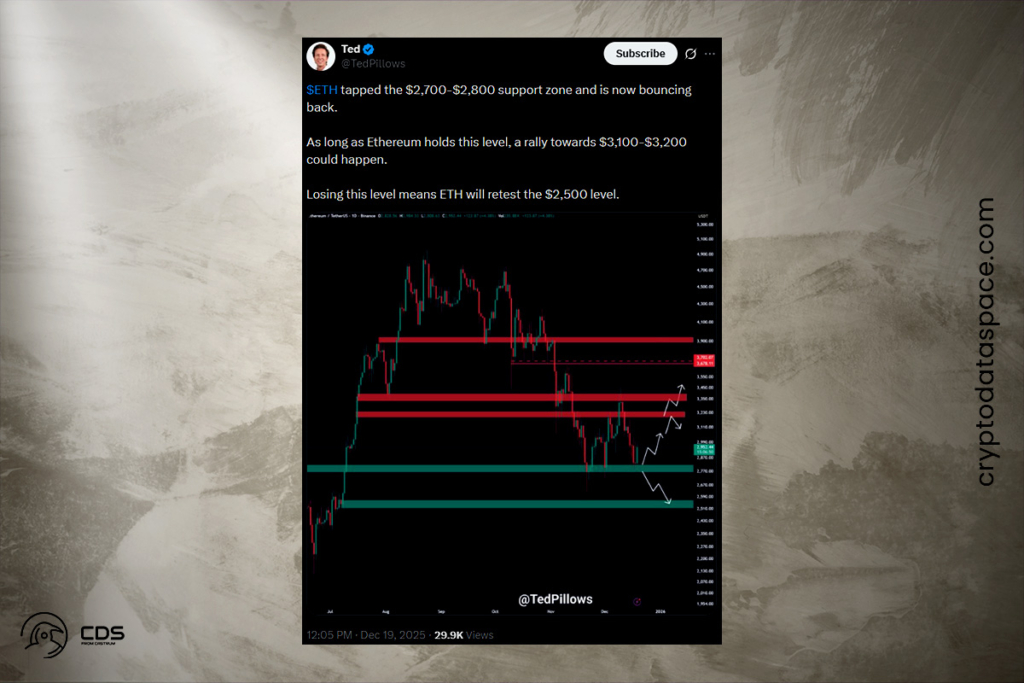 ETH Price Holds Support While Traders Brace for Bigger Swings