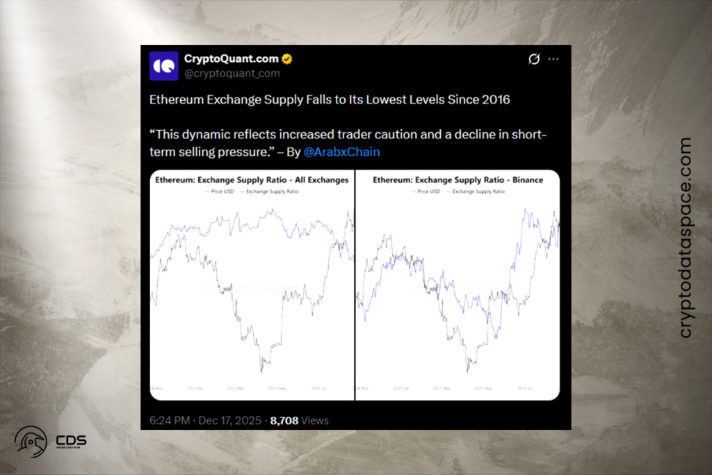 Ether Faces Supply Shock as Investors Shift to Long-Term Holding