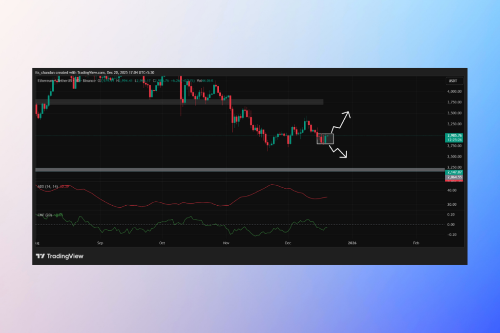 Ethereum Trades Flat as Falling Volume Warns of Possible Downside