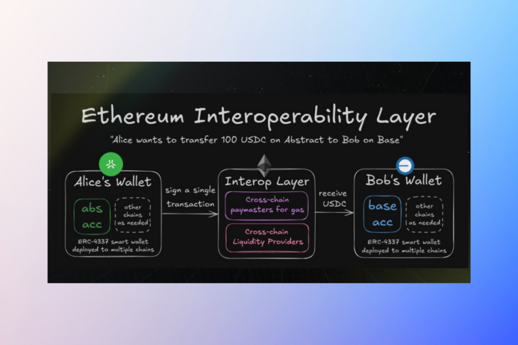 Ethereum’s ZK Push Brings Layer 2s Closer Together