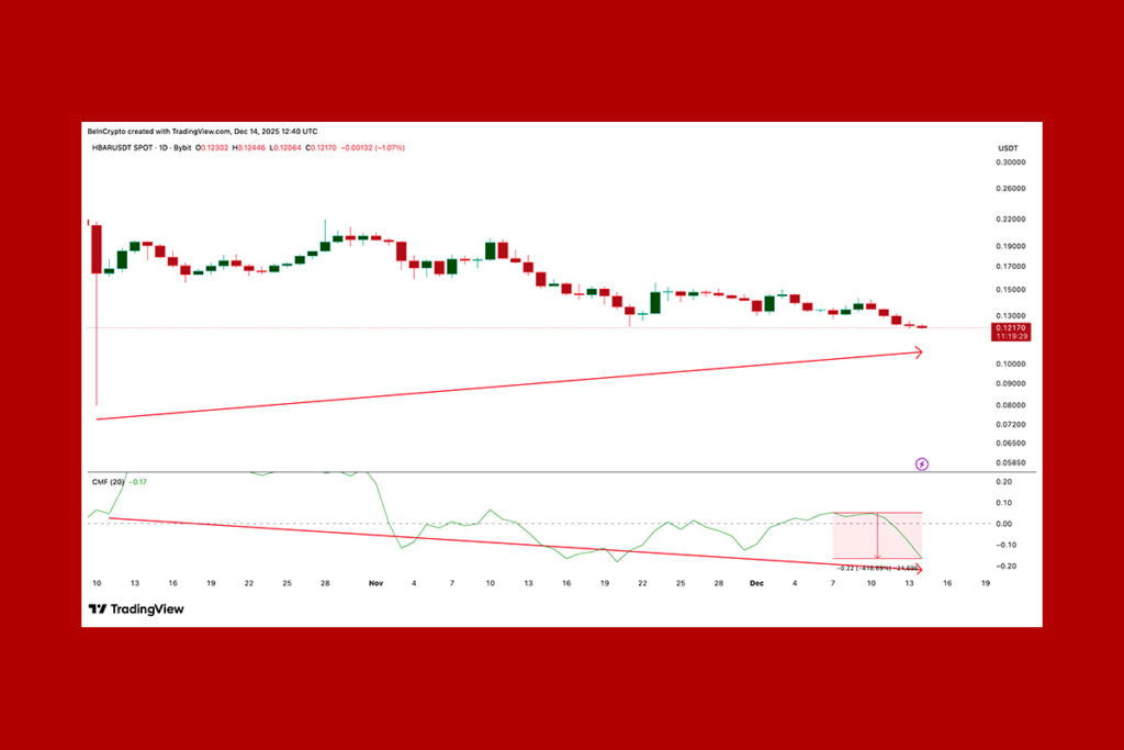 HBAR at a Critical Crossroads After Weekly Losses Mount