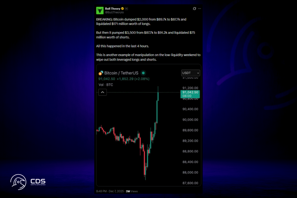Is One Major Player Manipulating Bitcoin? Analysts Point to Jane Street