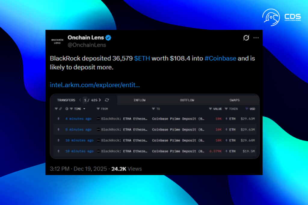 Large ETH Transfers Raise Questions Over Near-Term Price Direction