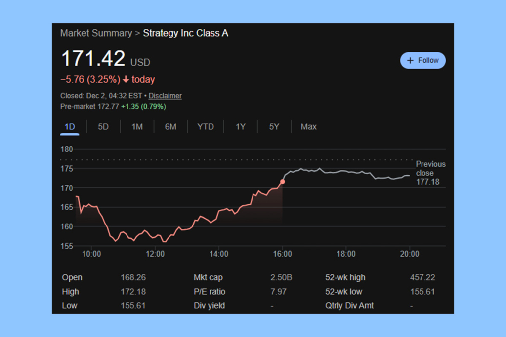 MSTR Stock Plunges: Is a Low-Risk Entry Emerging?