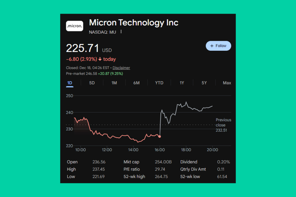 Micron Shares Jump as AI Demand Fuels Bullish Forecast