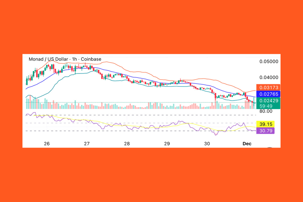 Monad Nears Seven-Day Low: Traders React to Slowdown