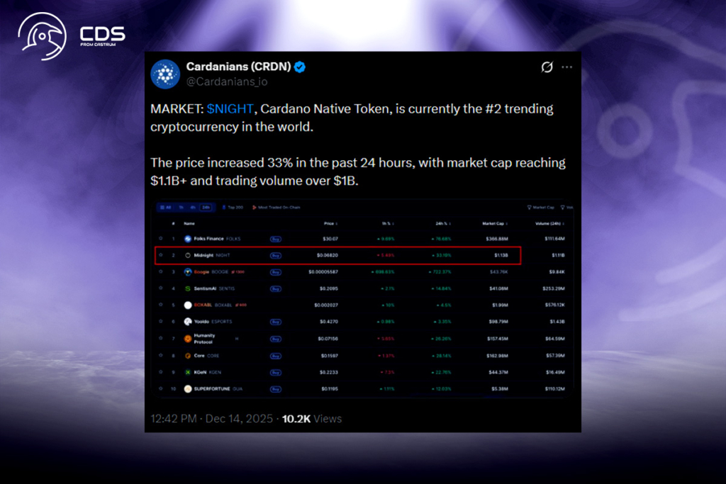 NIGHT Launch Marks a Turning Point for Cardano On-Chain Markets