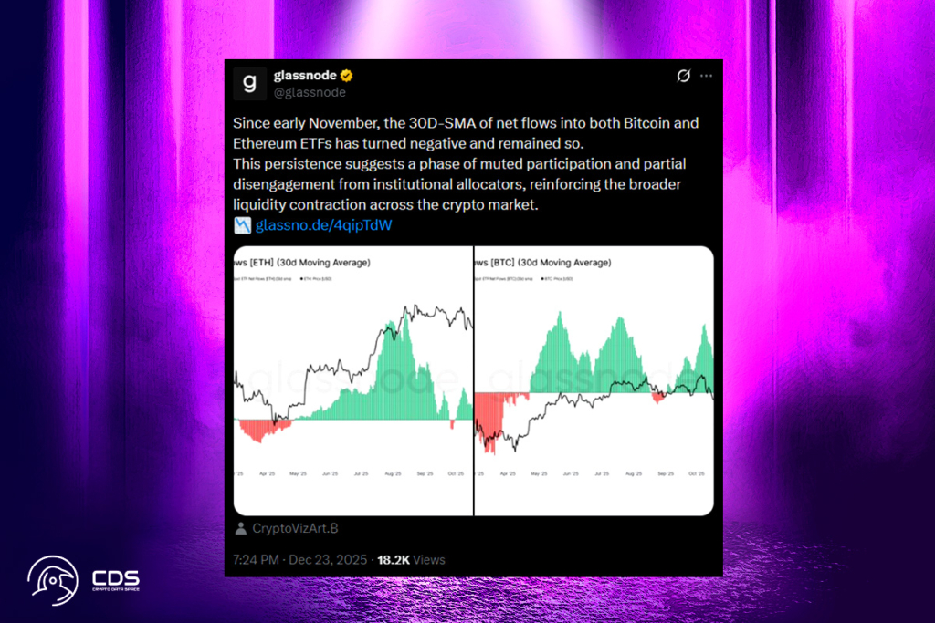 Negative ETF Flows Suggest Market Momentum Is Fading