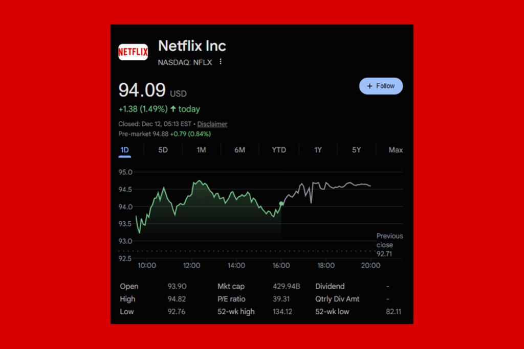 Netflix Shares Rise as Wall Street Turns Bearish