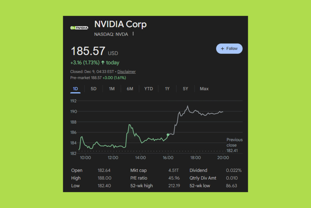 Nvidia Gets the Green Light: Trump’s Unexpected Move Stuns Analysts