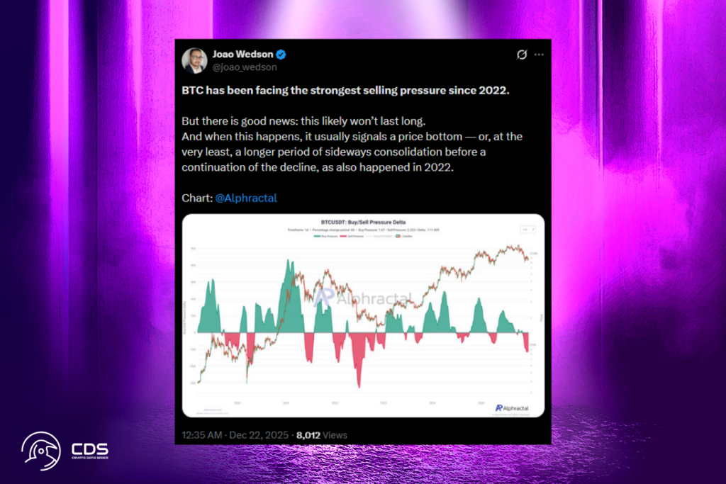 On-Chain Data Warns: Bitcoin Selling Pressure Hits Multi-Year High