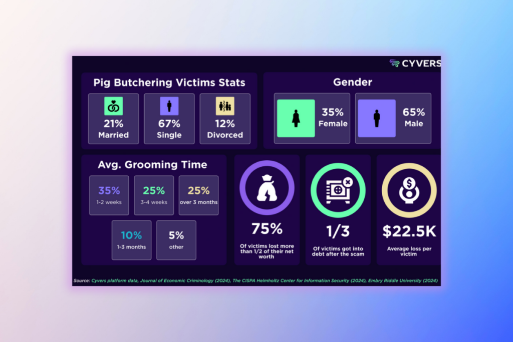 Pig Butchering Scam Wipes Out Bitcoin Savings