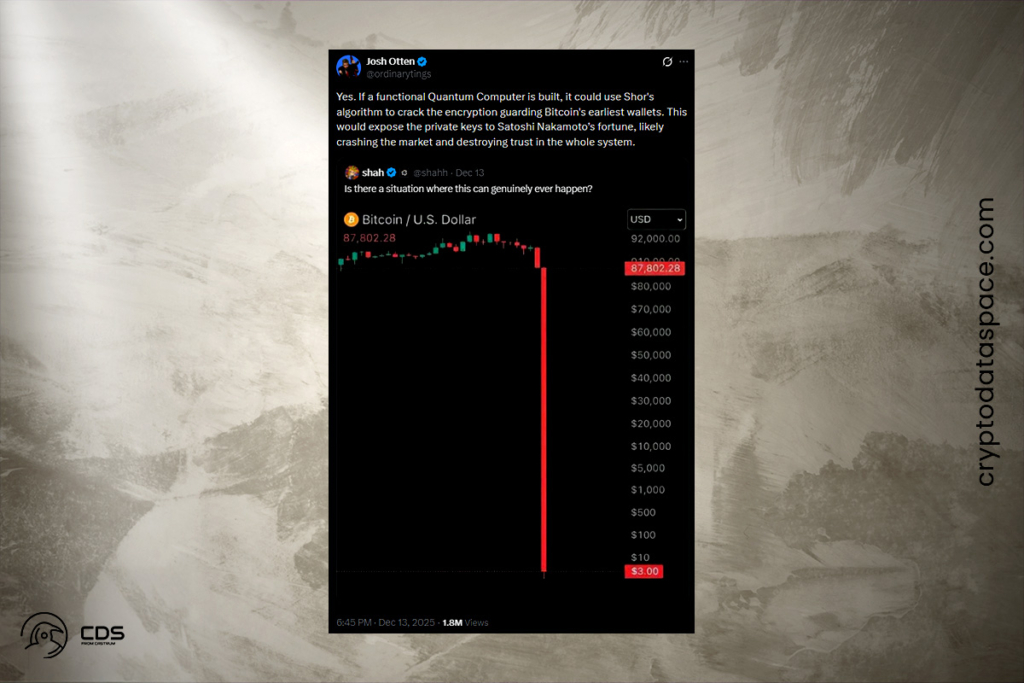 Quantum Computer Fears: Satoshi’s Coins Trigger Market Anxiety