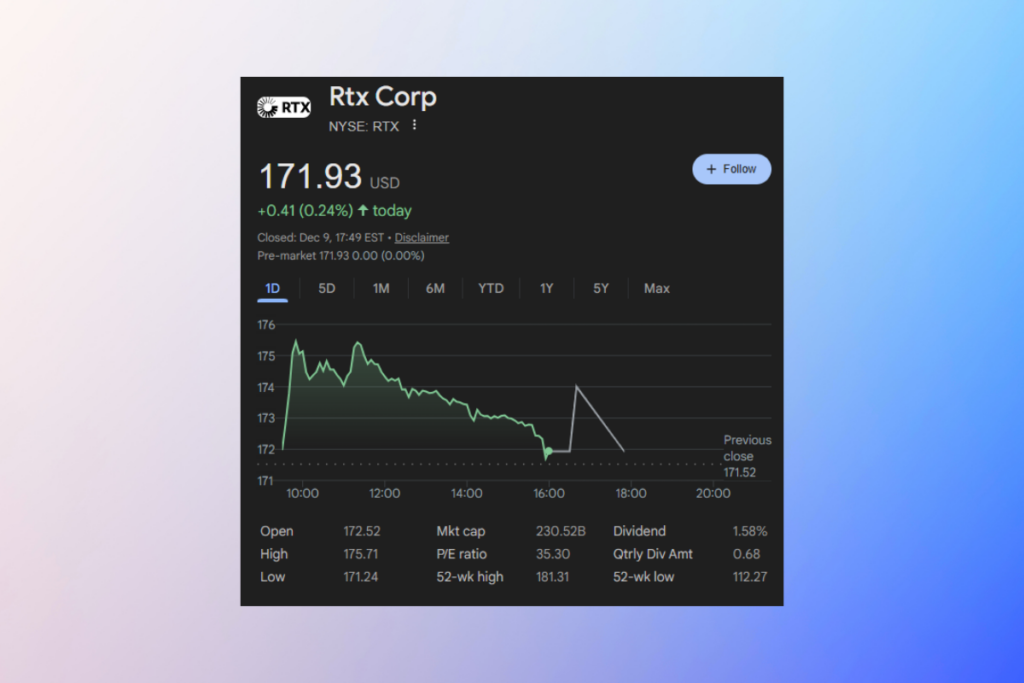 RTX’s Stunning Rise: Can the Momentum Really Last?