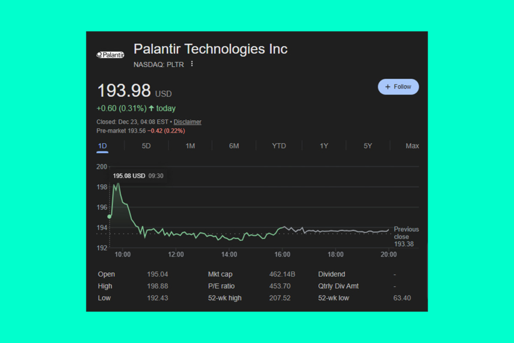 Recent Palantir Rally: AI and Government Deals Fuel Investor Optimism