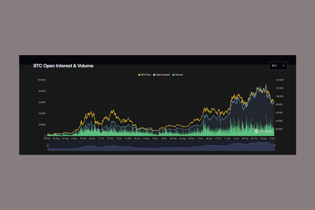Record BTC Options Expiry Could Trigger Sharp Holiday Volatility