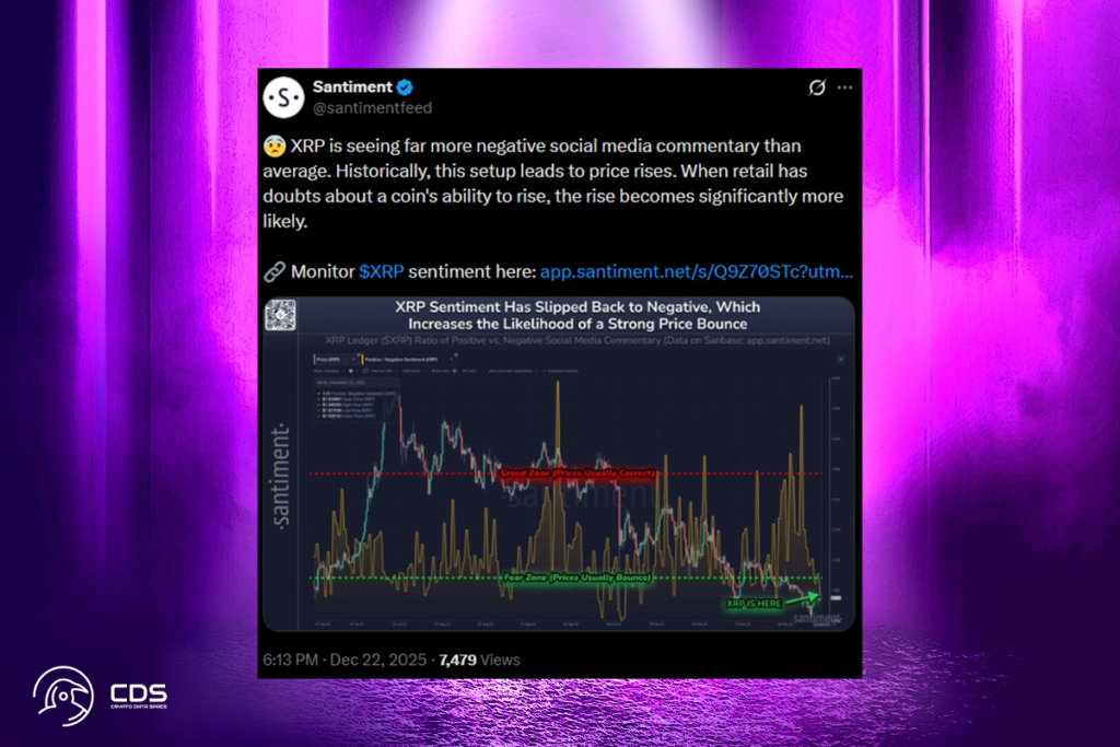 Rising Fear Around XRP May Signal a Surprise Reversal