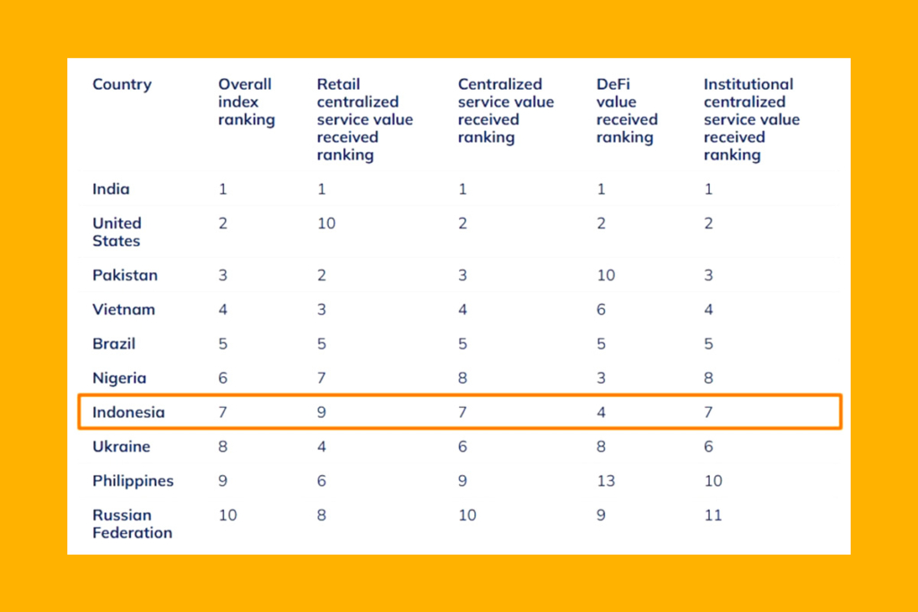 Robinhood Expands to Indonesia With Two Major Fintech Acquisitions