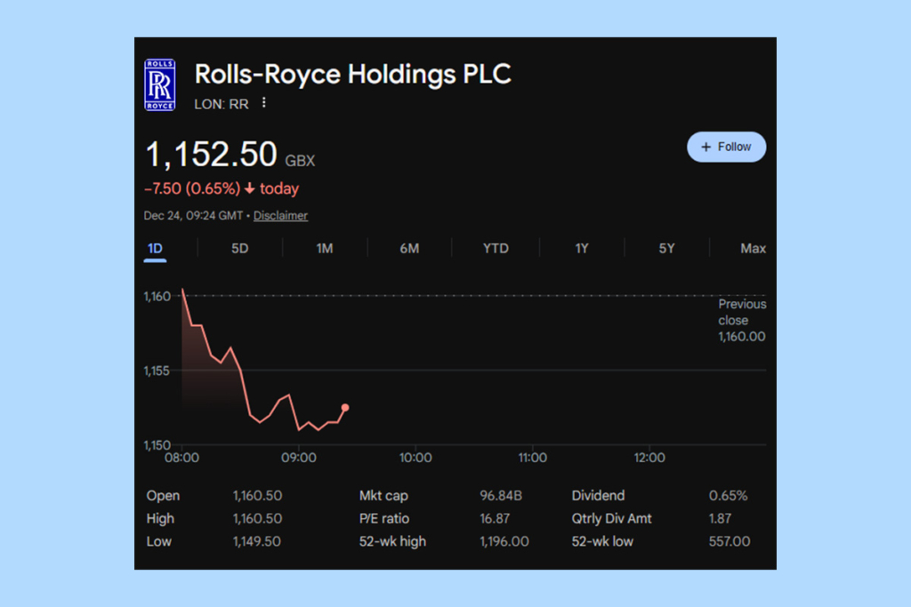 Rolls-Royce Shares Explode in 2025: Bubble or Breakout?