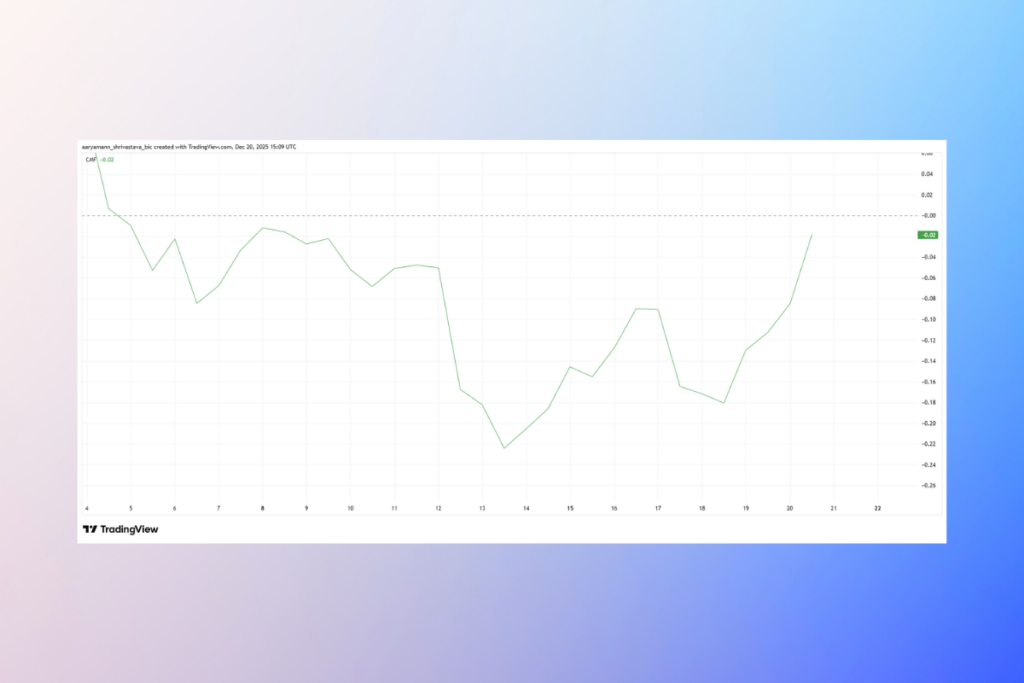 SOL Shows Early Accumulation Signals Despite Weak Price Action