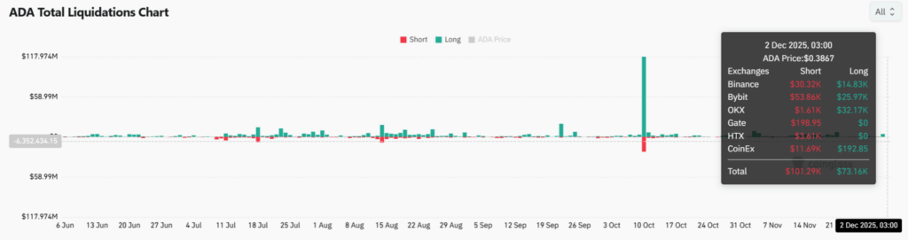 Cardano (ADA) Bullish Sentiment Surges as Traders Eye Rebound From Falling Channel