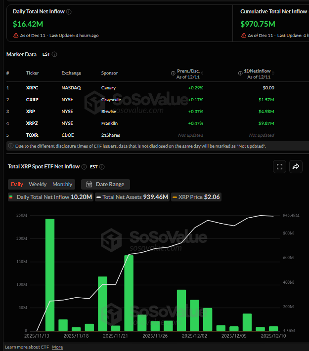XRP Price Stays Compressed Despite Rising Inflows and Ripple Infrastructure Growth