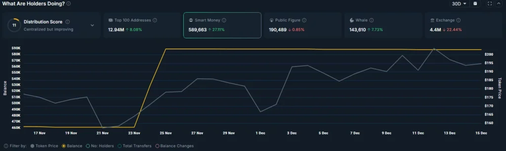 Aave (AAVE) Price Breakout Signals Potential Bullish Reversal in 2025