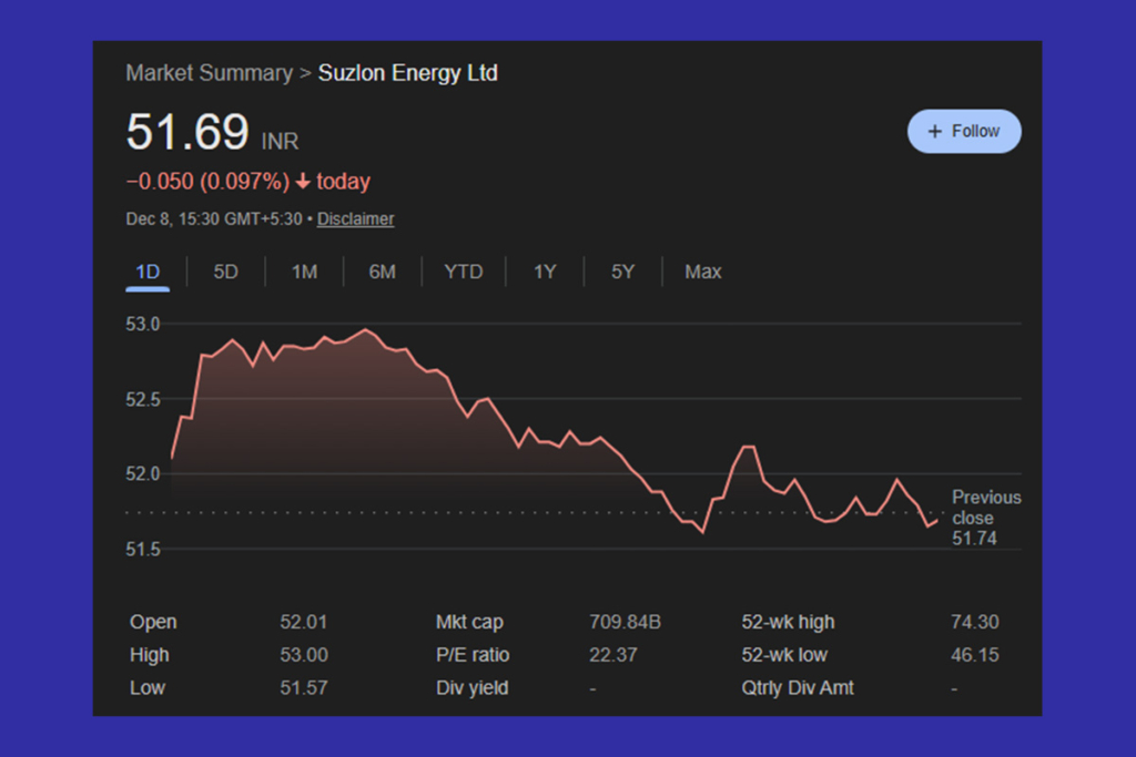 Suzlon Energy Rally Begins: Are More Gains Coming?