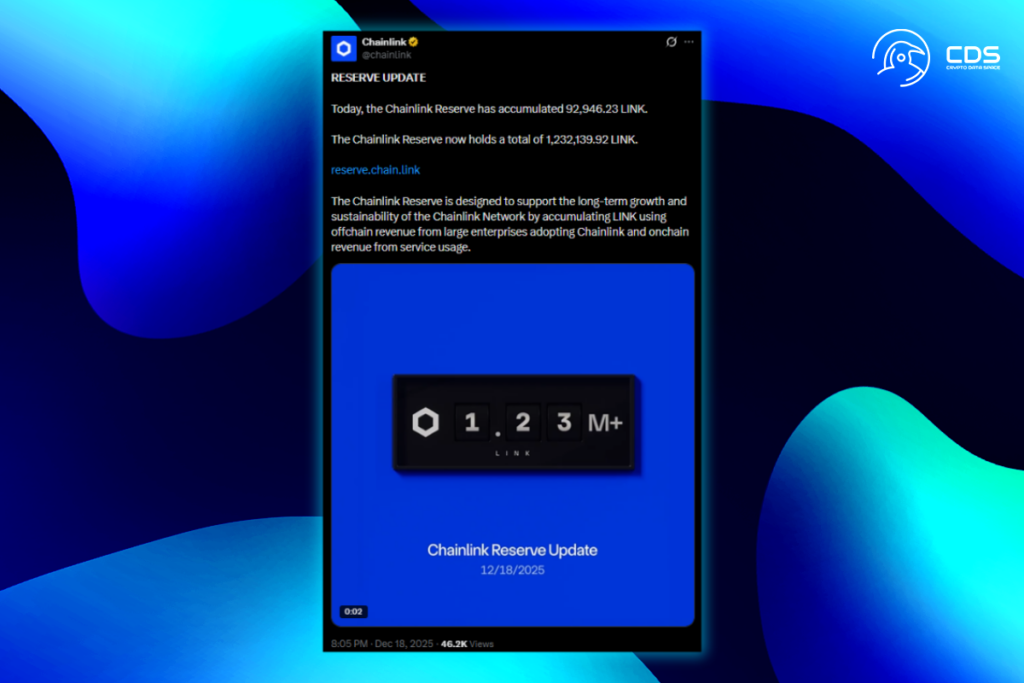 The Price Under Pressure, but Chainlink Reserves Hit New Highs
