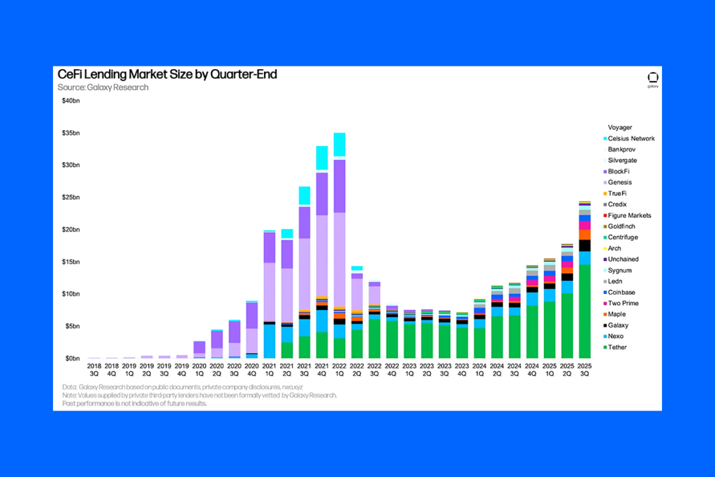 The Rise of Transparent Crypto Lending: Why is Transparency Winning?