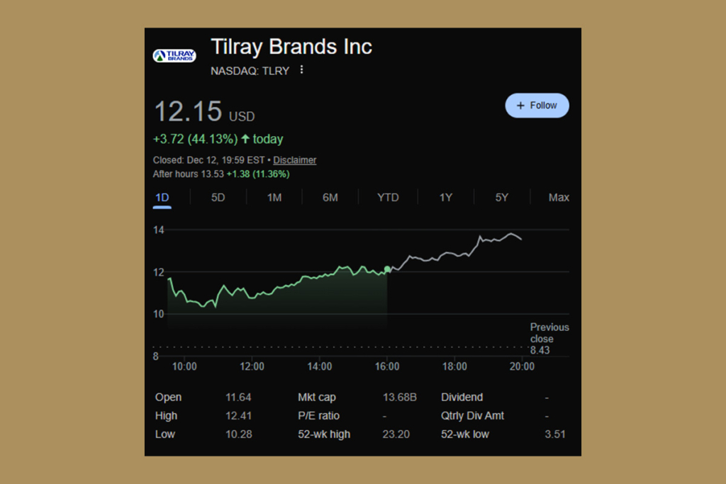 Tilray Stock Surges: What’s Driving the Move?
