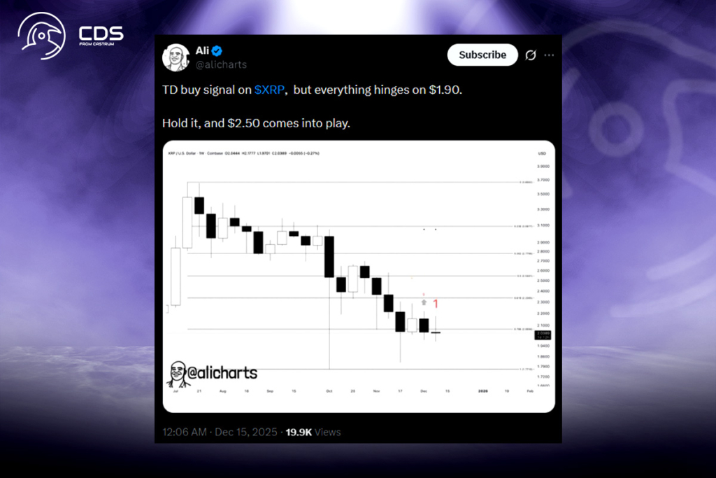 XRP Flashes Bullish Signal: Analyst Flags Possible Turnaround