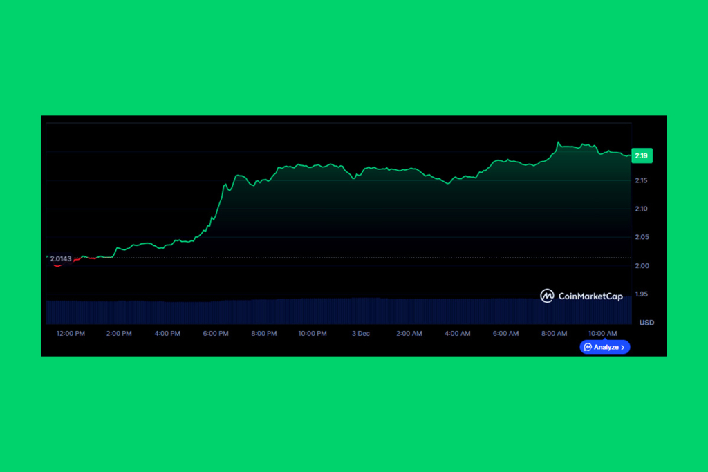 XRP Moves Into Bullish Zone: Key Technicals Turning Positive