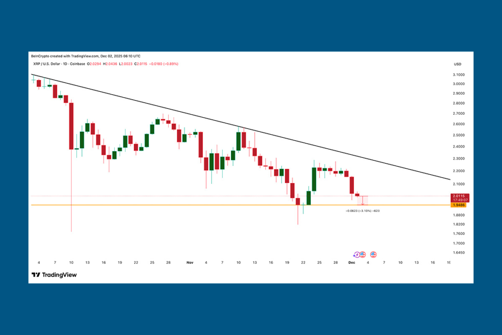 XRP Nears Triangle Base: Data Points to Possible Recovery