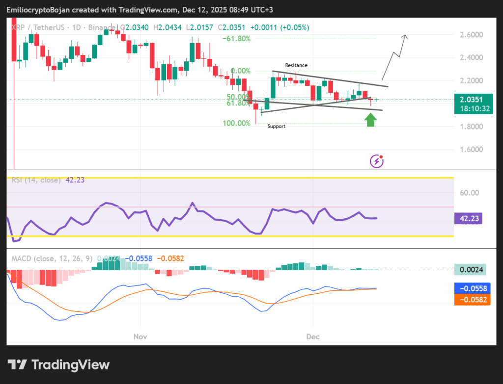 XRP Price Stays Compressed Despite Rising Inflows and Ripple Infrastructure Growth
