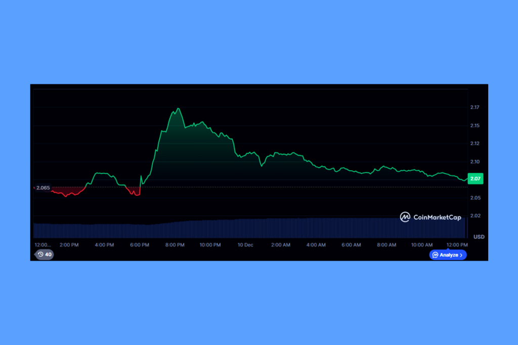 XRP’s Breakout Fails: Is a Bigger Drop Coming Next?