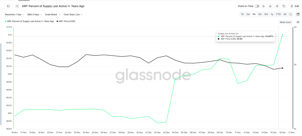 XRP Price Analysis: Falling Wedge Pattern Highlights Key Levels Amid ETF Demand