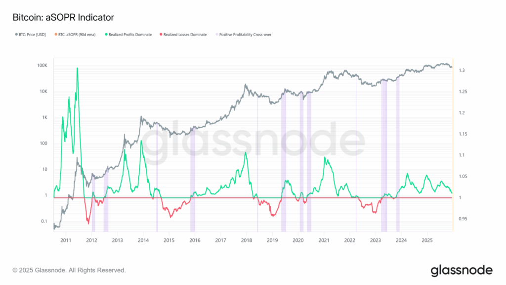 Bitcoin Drops Below $90K: Is a Bear Market Starting?