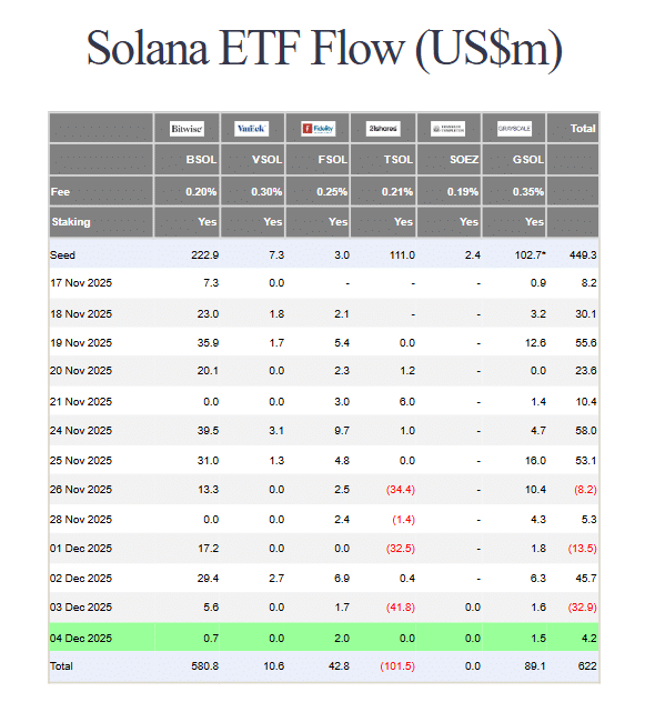 Vanguard’s Policy Shift Highlights Rising Institutional Interest in Solana