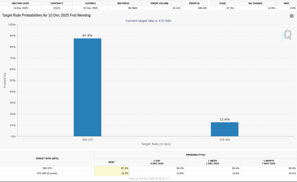 Bitcoin Price Finds Support Around Key Fibonacci Level