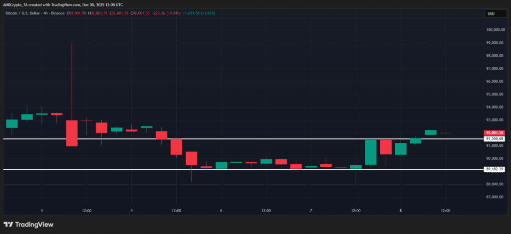 Bitcoin Volatility Loop Deepens as Market Struggles for Direction