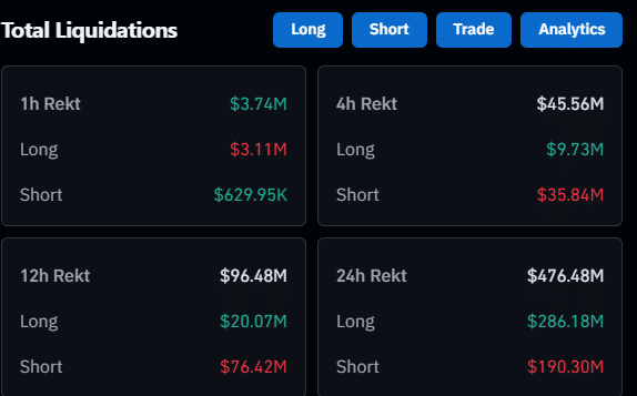 Bitcoin Volatility Loop Deepens as Market Struggles for Direction