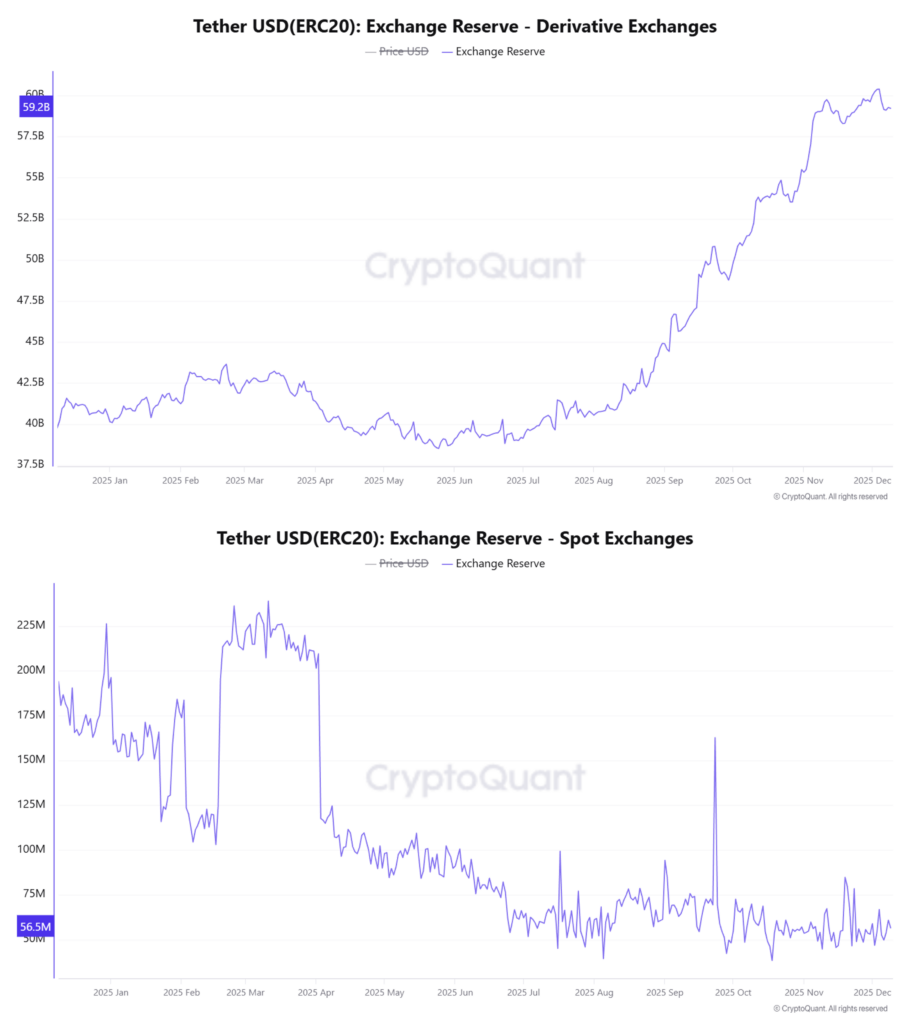 Why Stablecoin Supply Is Rising While Crypto Prices Stall