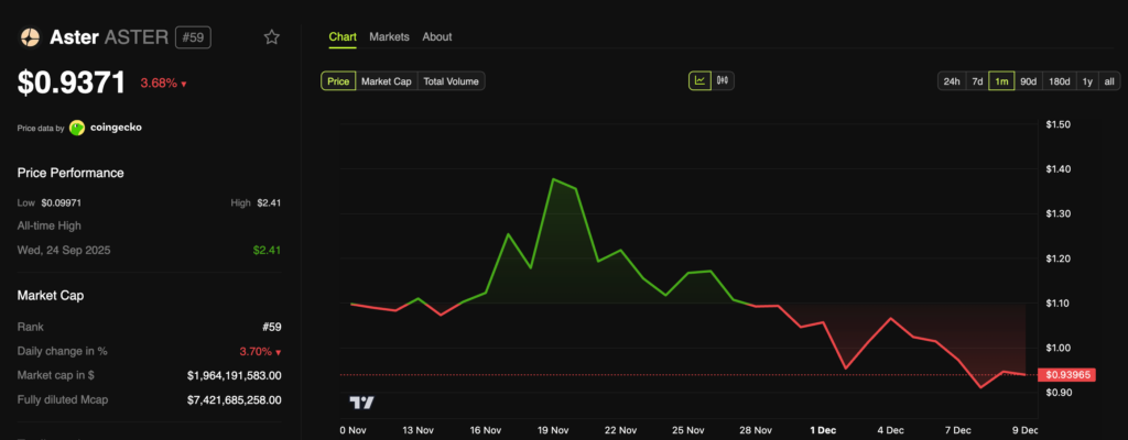 CZ Debunks Viral Fake BlackRock Aster ETF Claim