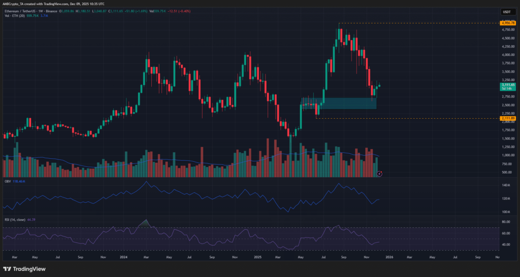 Will Ethereum Break Through Its $3.3K Resistance?