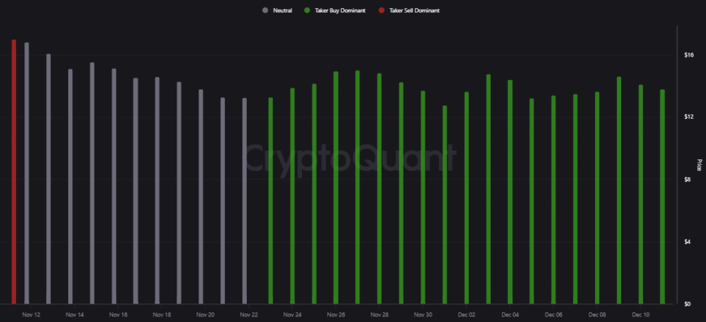 AVAX Faces Momentum Loss as Breakout Stalls